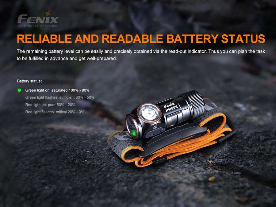 Челник Fenix HM50R V2.0 LED