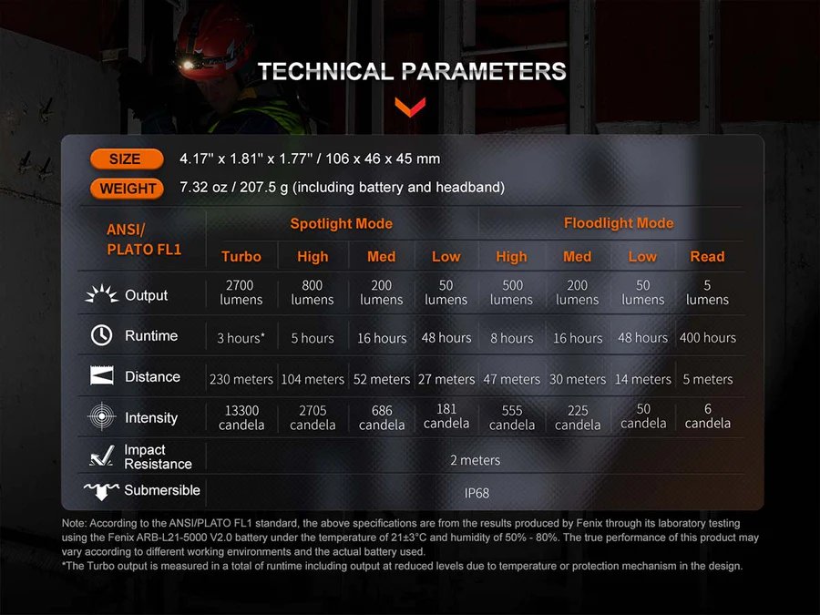 Челник Fenix HM71R LED