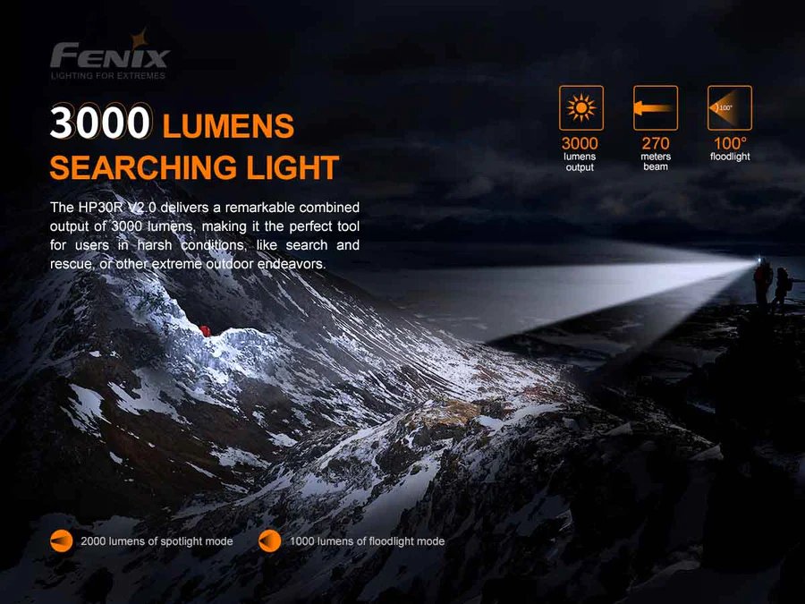 Челник Fenix HP30R V2.0 LED