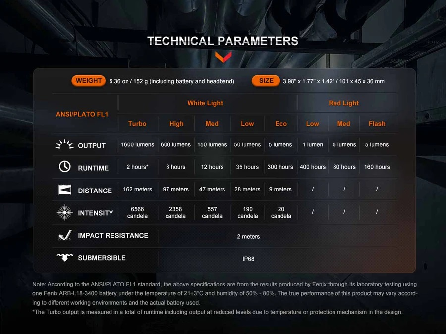 Челник Fenix HM61R V2.0 LED