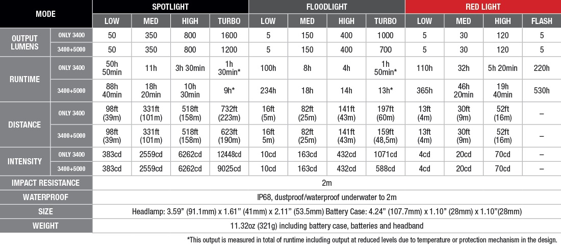 Челник Fenix HM75R LED